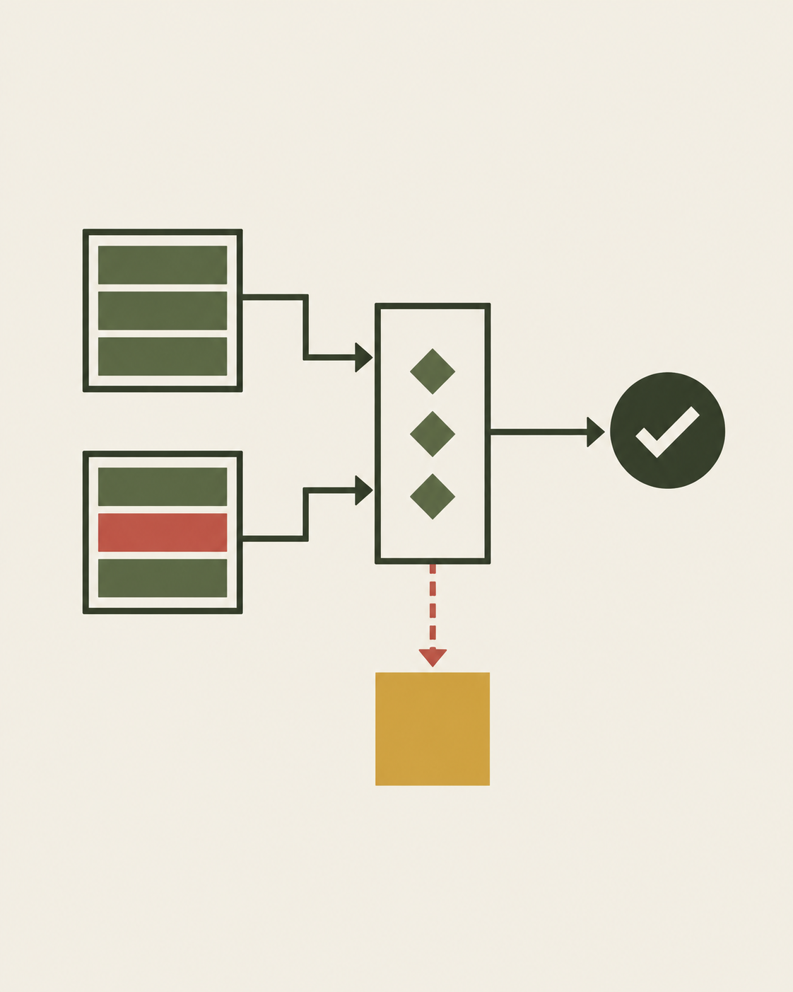 Text-free diagram: expected and incoming schemas enter a comparison gate; a match continues while a mismatch is quarantined.